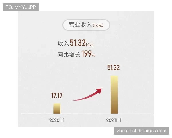 联盟公布三月收入报告：季中锦标赛成功带动中期商业增长